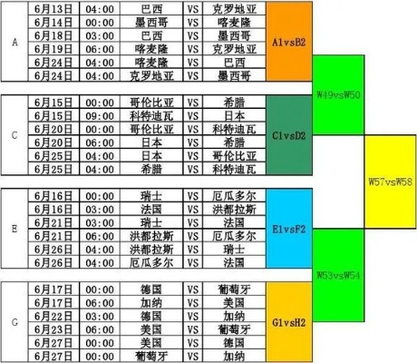 世界杯八分之一赛程 世界杯8比0