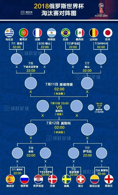 世界杯八分之一赛程 世界杯8比0-第3张图片-www.211178.com_果博福布斯