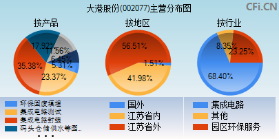 大港股份在东方财富网的行情分析及投资建议