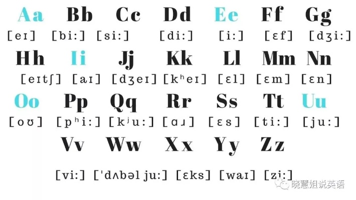 学习英语必备ABC字母表详解-第3张图片-www.211178.com_果博福布斯