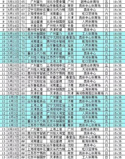 2017中超17轮排行榜 2017中超第30轮