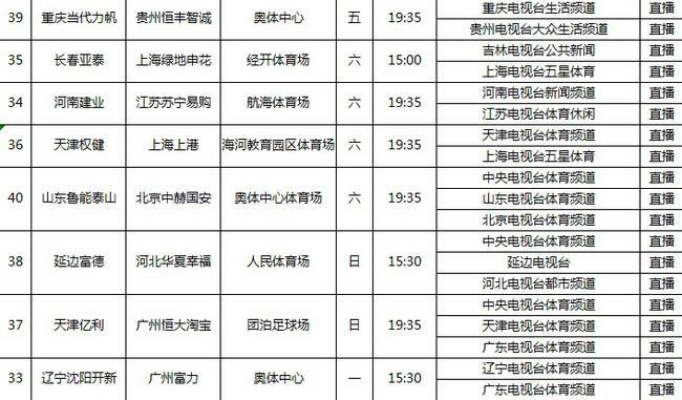 哪个电视台转播中超 中超比赛转播电视台一览-第2张图片-www.211178.com_果博福布斯