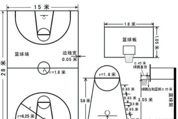 小型蓝球场的标准尺寸是多少？-第2张图片-www.211178.com_果博福布斯