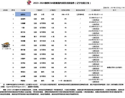 CBA购票热线怎么联系？-第3张图片-www.211178.com_果博福布斯