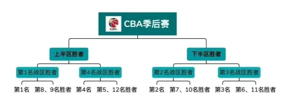 CBA联赛发展趋势分析（介绍未来几年的赛制球员市场）