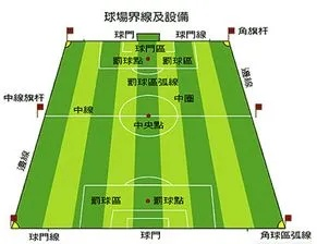 正规足球场尺寸详解（国际足联标准介绍）-第2张图片-www.211178.com_果博福布斯