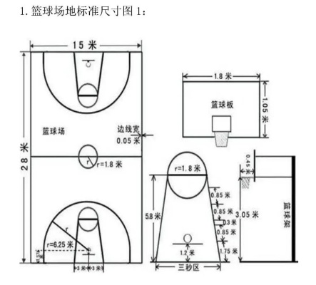 篮球场标准场地尺寸图及相关规定介绍