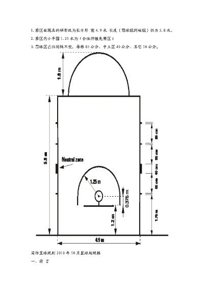 篮球场标准场地尺寸图及相关规定介绍-第3张图片-www.211178.com_果博福布斯