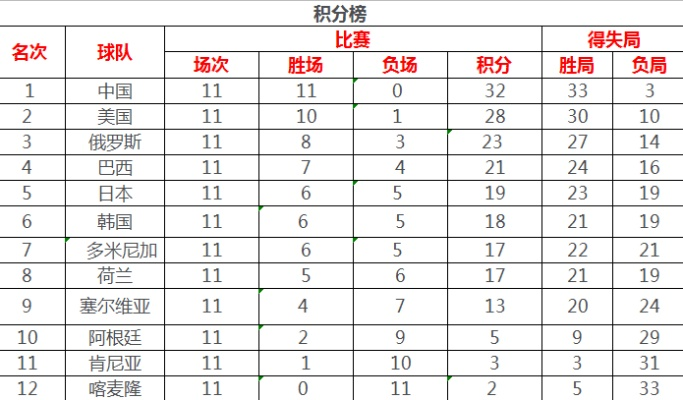 世界杯中国进12积分 中国世界杯进12强