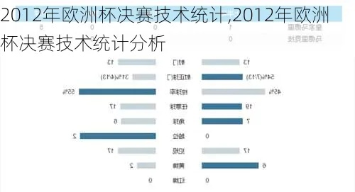 上届欧洲杯决赛技术统计 揭秘欧洲杯决赛双方球队的技术数据-第2张图片-www.211178.com_果博福布斯