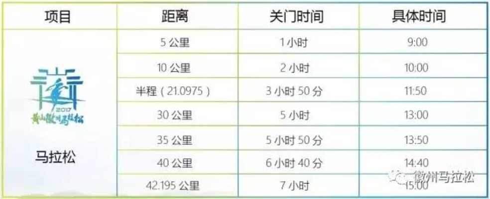 2017年歙县马拉松成绩 完整成绩榜单-第2张图片-www.211178.com_果博福布斯