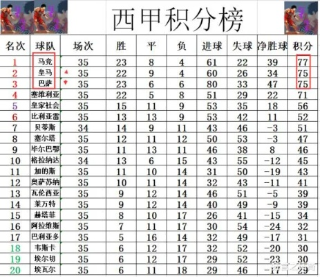 2020西甲积分榜最终排名 20年西甲积分榜-第3张图片-www.211178.com_果博福布斯