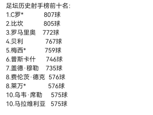 世界杯神射手 世界杯射手榜并列第一怎么办-第2张图片-www.211178.com_果博福布斯