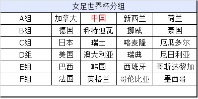 世界杯英国女足小组赛赛程 英国女足小组赛具体对阵安排-第3张图片-www.211178.com_果博福布斯