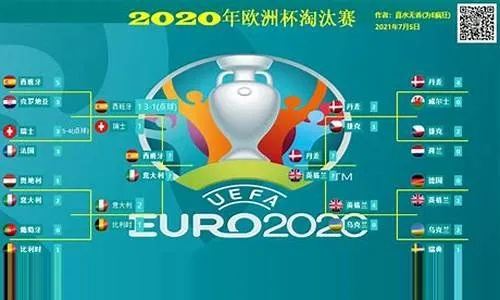 2020欧洲杯：赛事预测与球队分析