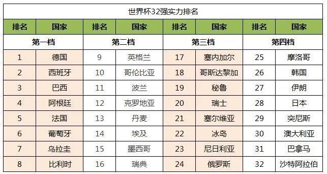 世界杯你支持谁（揭秘世界杯各国实力分析）-第2张图片-www.211178.com_果博福布斯