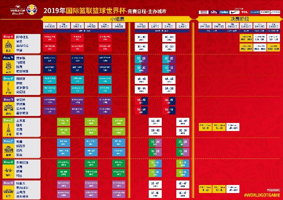 2017年篮球世界杯分组出炉，谁是最强劲的对手？