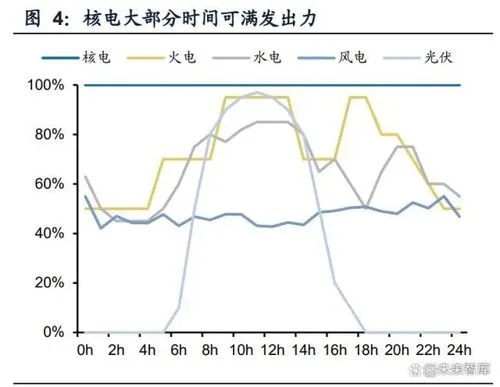 中国核电股价如何走势分析？