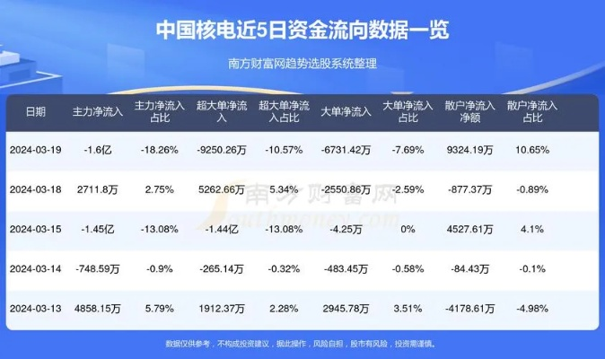 中国核电股价如何走势分析？-第3张图片-www.211178.com_果博福布斯