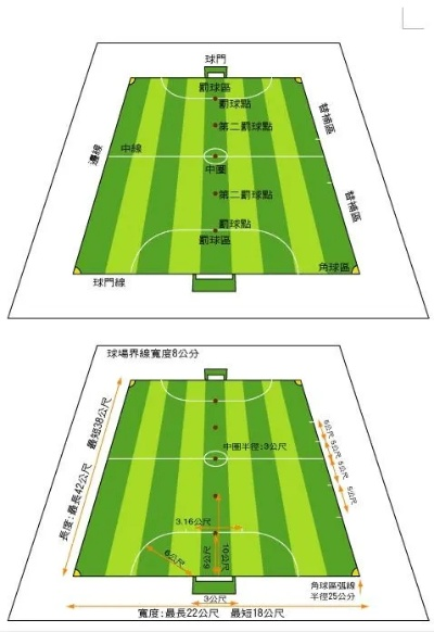 五人制足球场地标准尺寸图及相关规定介绍-第3张图片-www.211178.com_果博福布斯