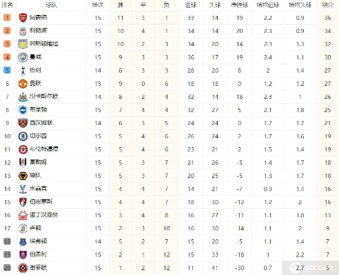 英超联赛排名榜 最新排名和球队成绩-第2张图片-www.211178.com_果博福布斯