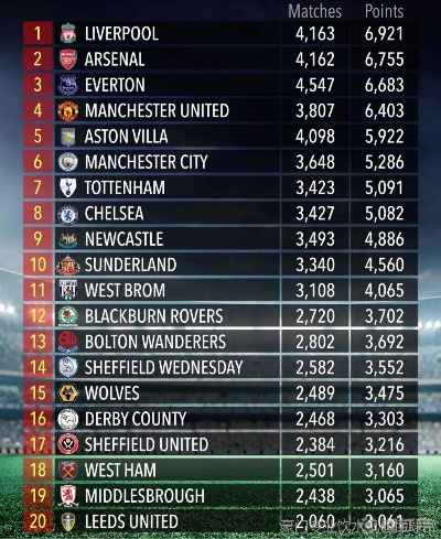 英超联赛排名榜 最新排名和球队成绩-第3张图片-www.211178.com_果博福布斯