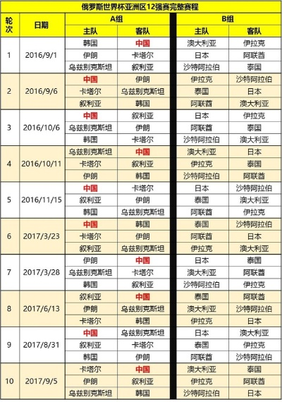 世界杯比赛时间亚洲区 世界杯亚洲赛区比赛日程-第3张图片-www.211178.com_果博福布斯