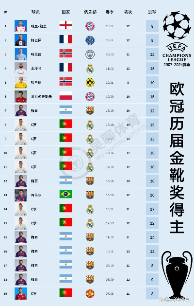 历届欧洲杯金靴金球奖得主 2021年欧洲杯金靴奖得主-第2张图片-www.211178.com_果博福布斯