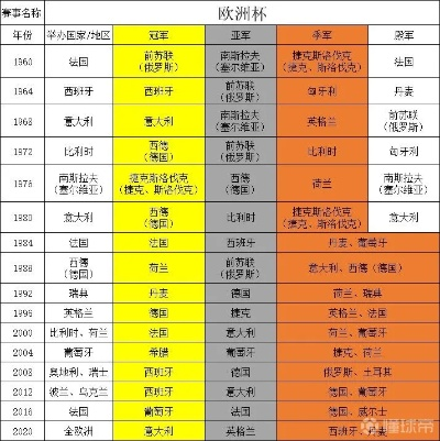 历届欧洲杯冠军球队表 历届欧洲杯冠军球队表格图-第3张图片-www.211178.com_果博福布斯