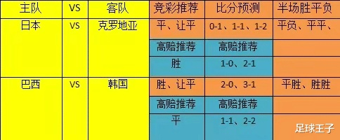 世界杯彩票盘口分析 世界杯外围盘口