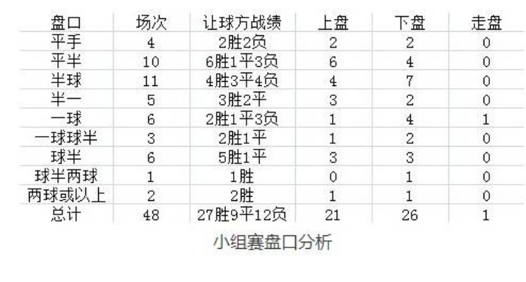 世界杯彩票盘口分析 世界杯外围盘口-第3张图片-www.211178.com_果博福布斯