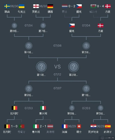 28号欧洲杯对战图谱 全面解析欧洲杯28号比赛阵容-第2张图片-www.211178.com_果博福布斯