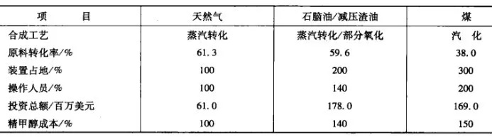 西甲硅油挥发物质 油类物质挥发系数依据