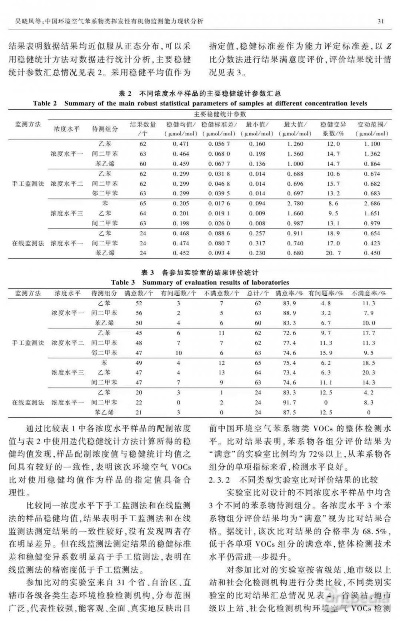 西甲硅油挥发物质 油类物质挥发系数依据-第2张图片-www.211178.com_果博福布斯