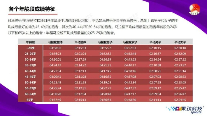 2016各地马拉松成绩查询 查找2016年各地马拉松赛事的成绩