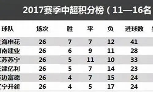 2016中超保级 保级形势分析和球队竞争力评估