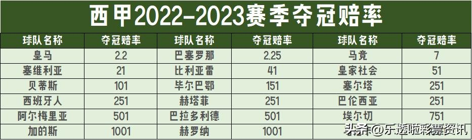 巴萨西甲赛程 2022-2023赛季巴塞罗那西甲赛程安排