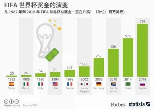 世界杯球市分析（深入探讨世界杯期间足球市场的变化和趋势）