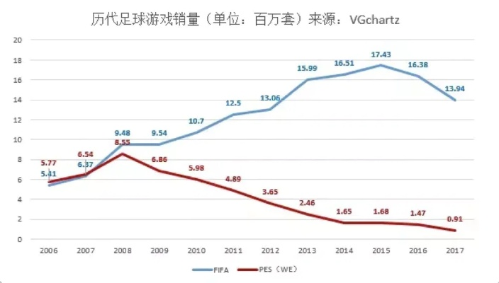 世界杯球市分析（深入探讨世界杯期间足球市场的变化和趋势）-第3张图片-www.211178.com_果博福布斯