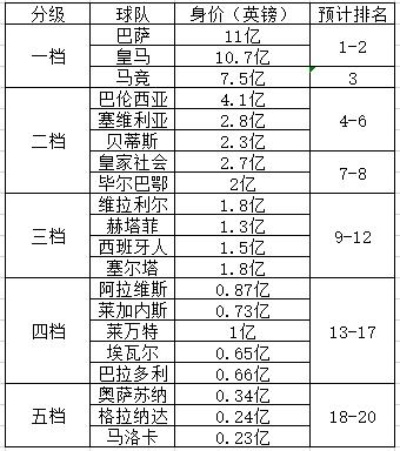 2019年西甲积分排名 详细解析西甲球队排名情况-第3张图片-www.211178.com_果博福布斯