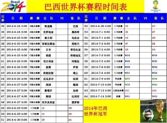 2014世界杯比赛日程 2014世界杯全赛程比分表