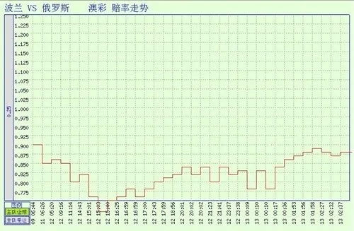 俄罗斯欧洲杯比分结果 欧洲杯俄罗斯盘口