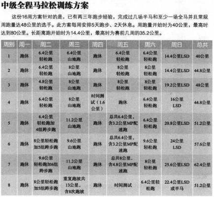 一周锻炼计划，让你轻松跑完半程马拉松-第2张图片-www.211178.com_果博福布斯