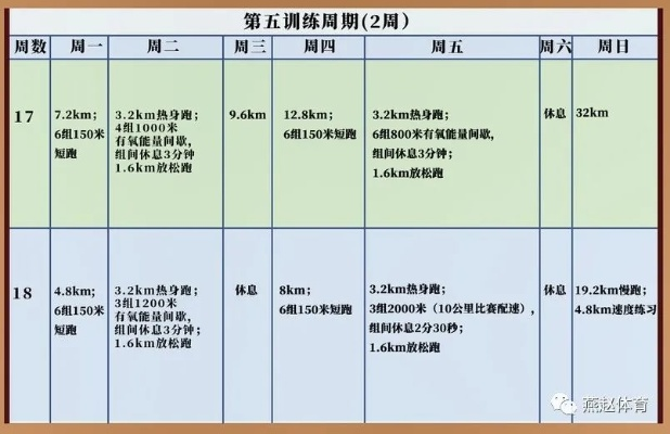 一周锻炼计划，让你轻松跑完半程马拉松-第3张图片-www.211178.com_果博福布斯