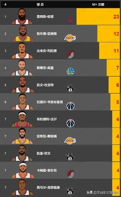 nba全明星得分排行榜 nba全明星得分排行榜-第3张图片-www.211178.com_果博福布斯