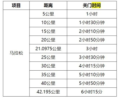 9月17马拉松时间对照表