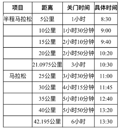 9月17马拉松时间对照表-第3张图片-www.211178.com_果博福布斯