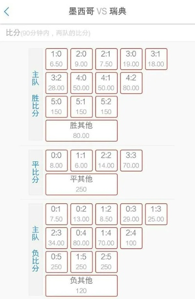 世界杯投注赔多少 世界杯球赛赔付比例-第2张图片-www.211178.com_果博福布斯