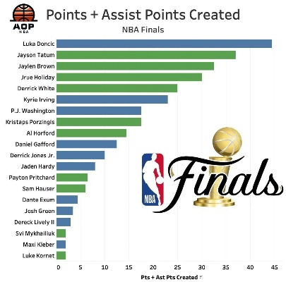 2007nba总决赛全场比赛 2007年nba总决赛比分-第2张图片-www.211178.com_果博福布斯