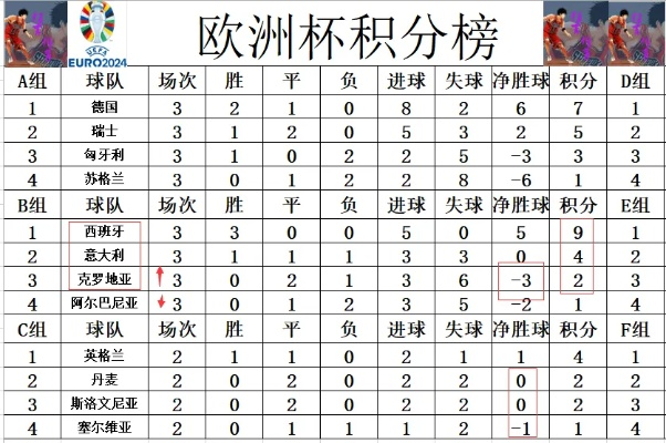 世界杯欧洲杯美洲杯分量表 世界杯欧洲杯美洲杯分量表图片